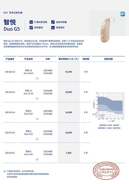 奥德声智悦系列助听器价格表_助听产品价格查询_自然之声助听器官网